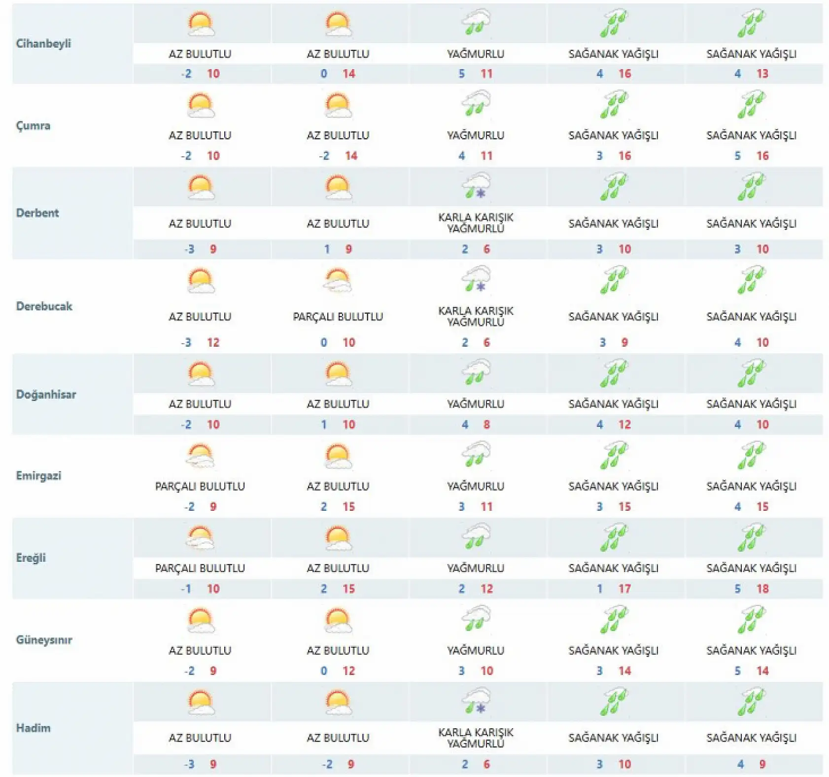 Meteoroloji'den Konya'ya kritik uyarı: Cuma gününe dikkat!