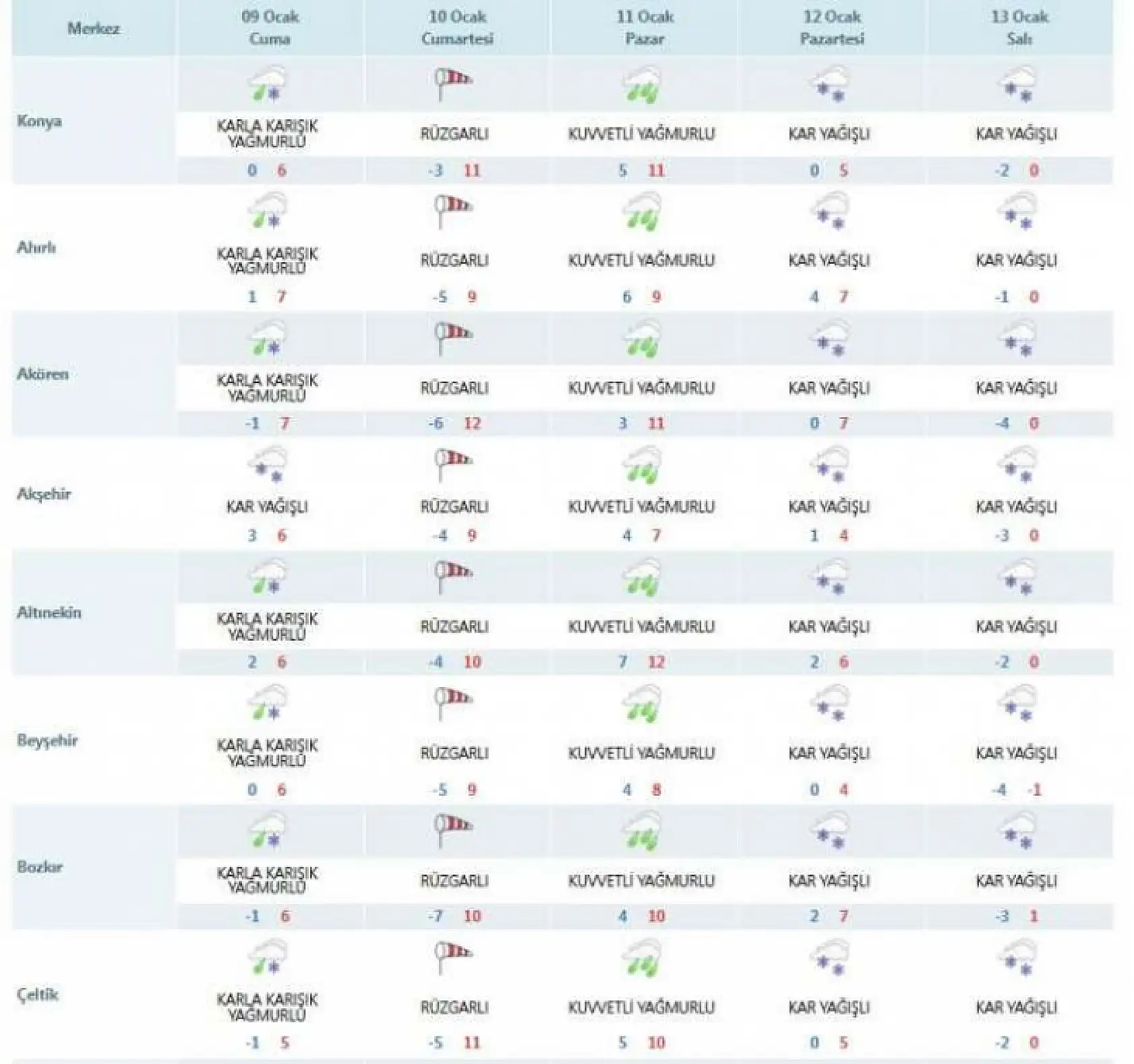 Meteorolojiden Konya'ya çifte uyarı! Fırtına devam mı, kar var mı?