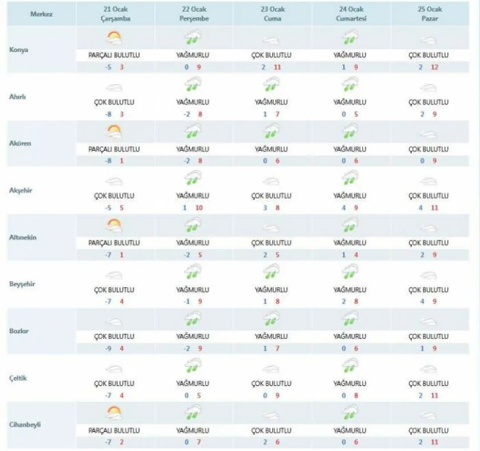 Konya'ya kısa süreli bahar geliyor! 12 dereceye kadar çıkacak