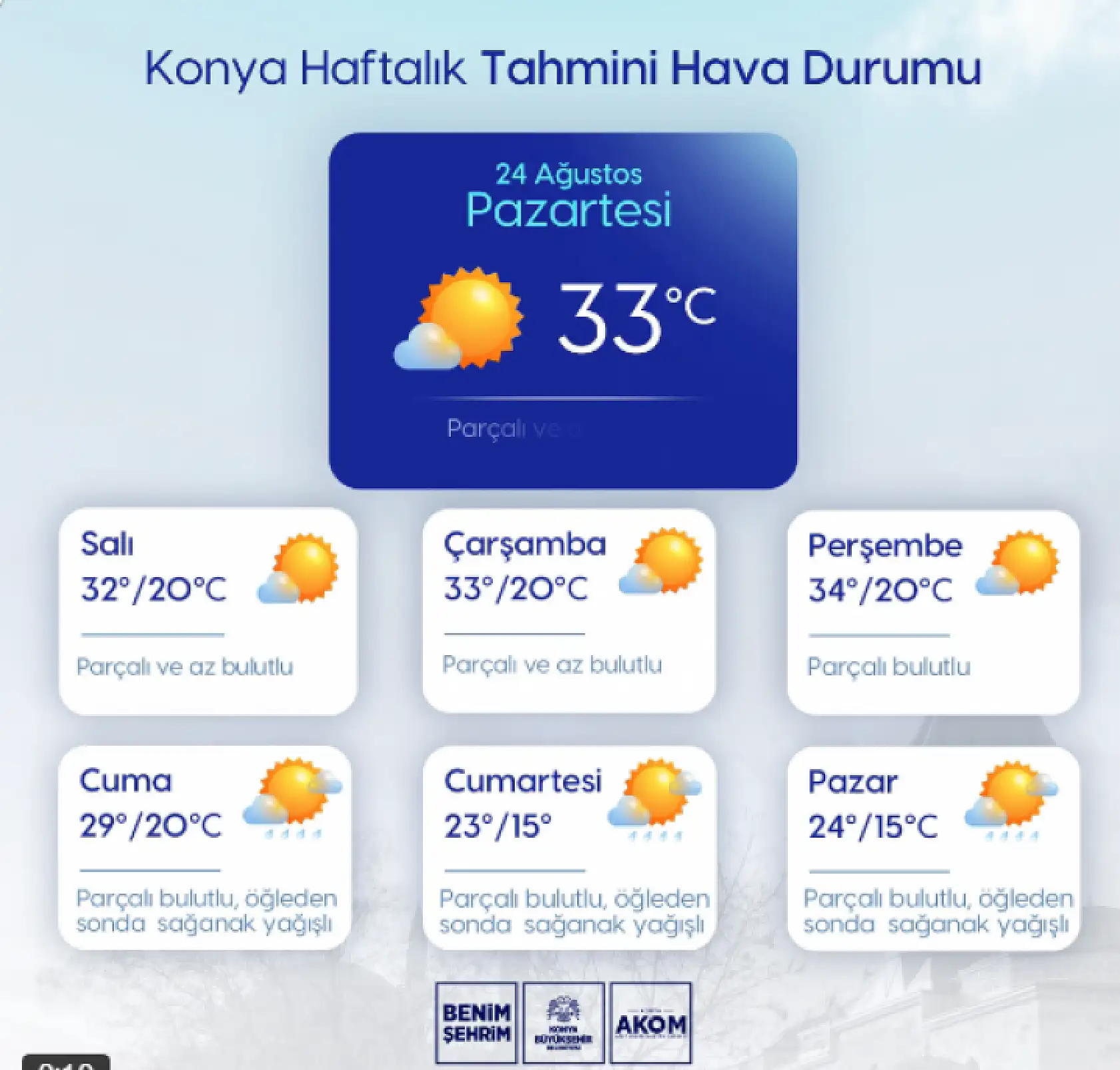 Konya'da sıcaklıklar düşüyor! 3 gün için sağanak yağış kapıda!