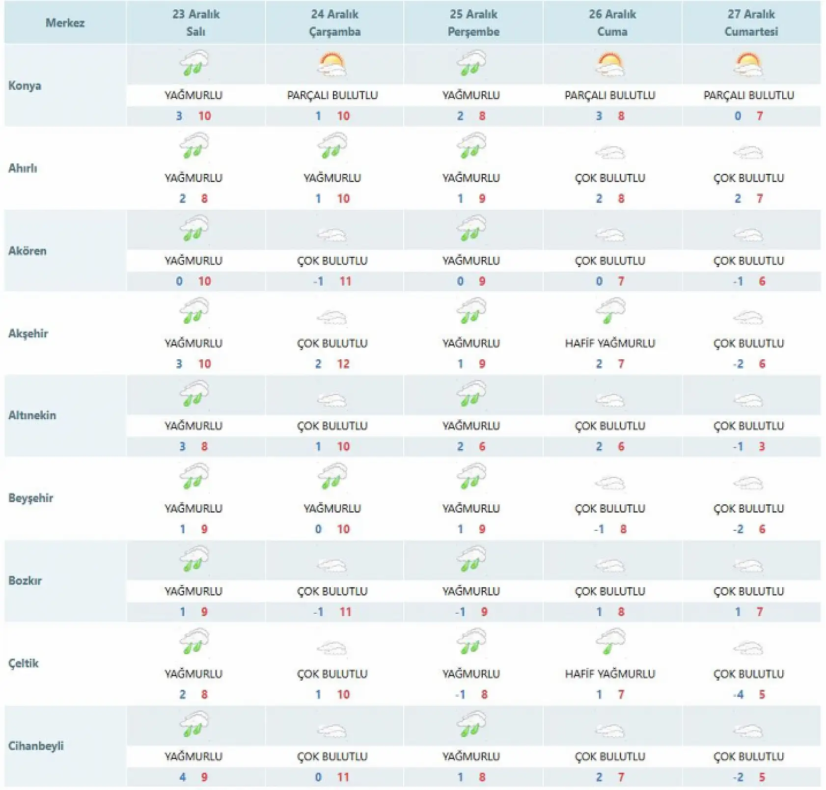 Konya'yı zemheri vuracak! 40 gün sürecek!