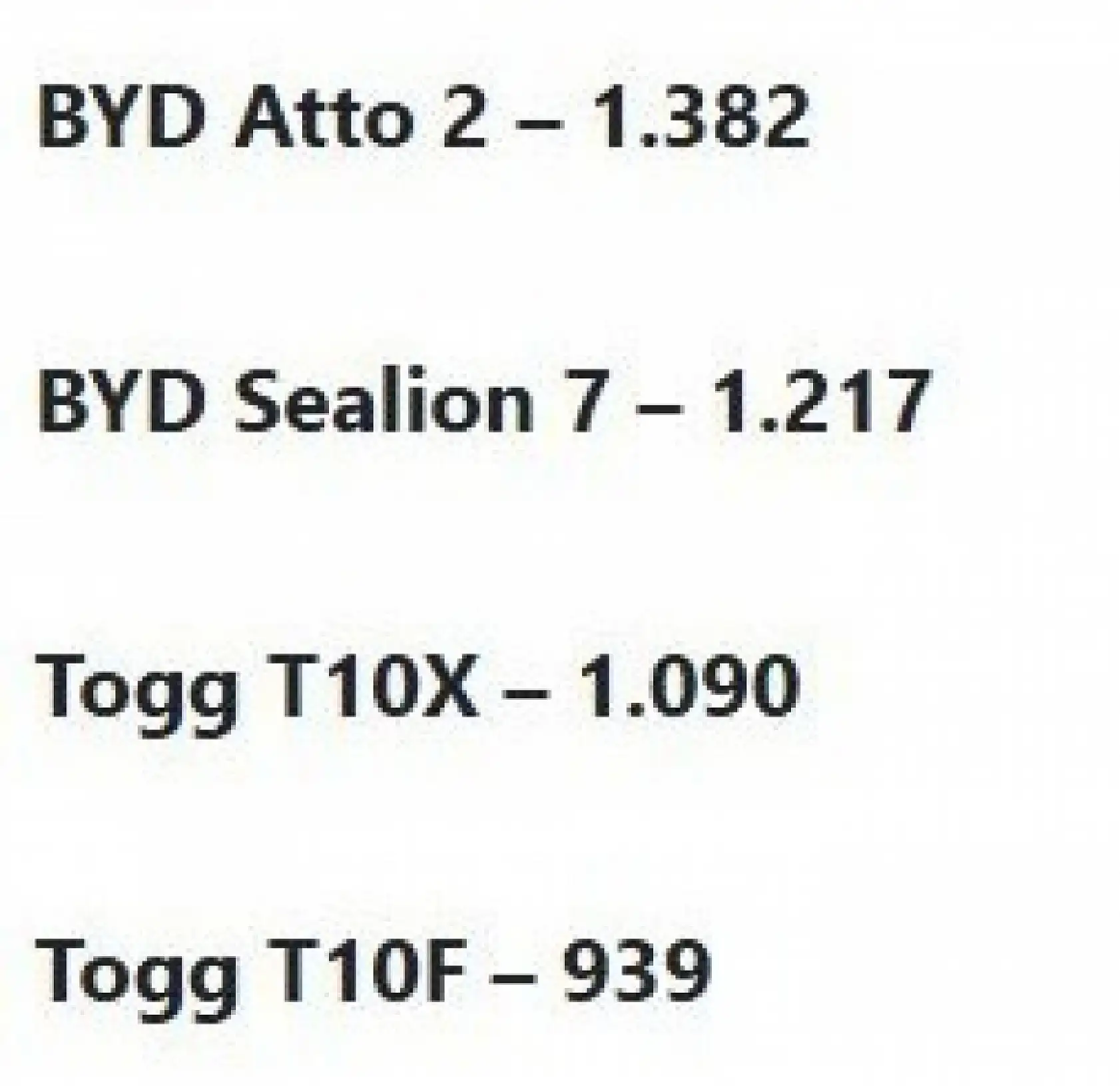 Elektrikli otomobilde dengeler değişti! Zirvenin yeni sahibi belli oldu