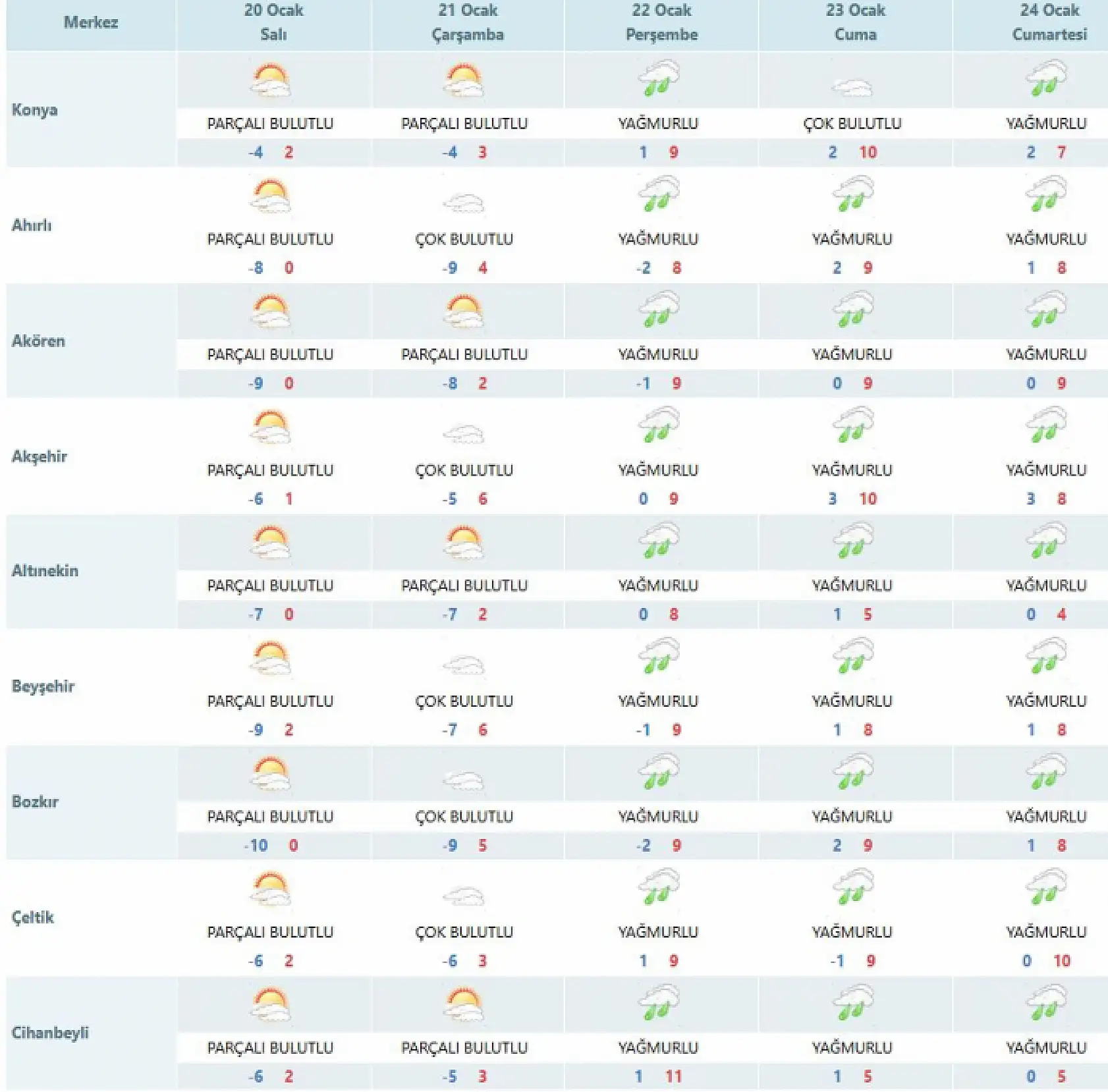 Konya'da don yerini yağmura bırakıyor! O günlere hazırlıklı olun