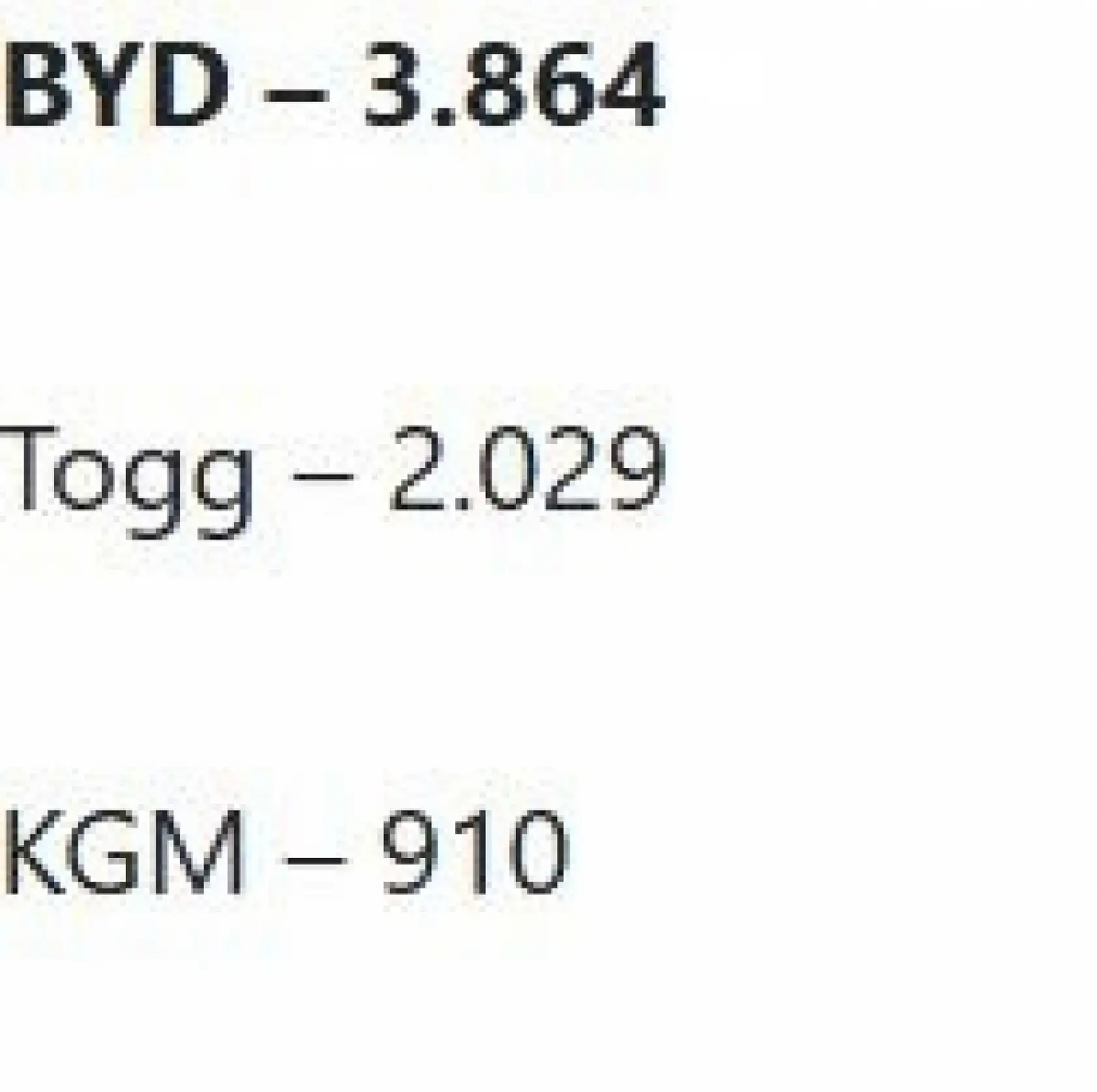 Elektrikli otomobilde dengeler değişti! Zirvenin yeni sahibi belli oldu