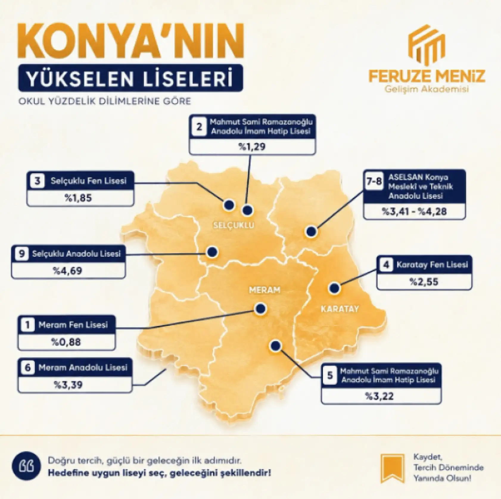 LGS tercihi yapacaklar dikkat: Konya'nın en iyi liseleri belli oldu! Tıkla-öğren...