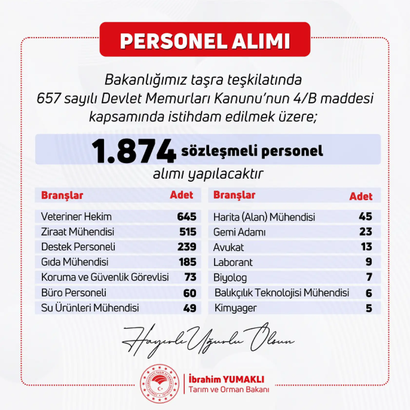 Bakanlık 1874 personel alımı yapacak! İşte kadro dağılımı