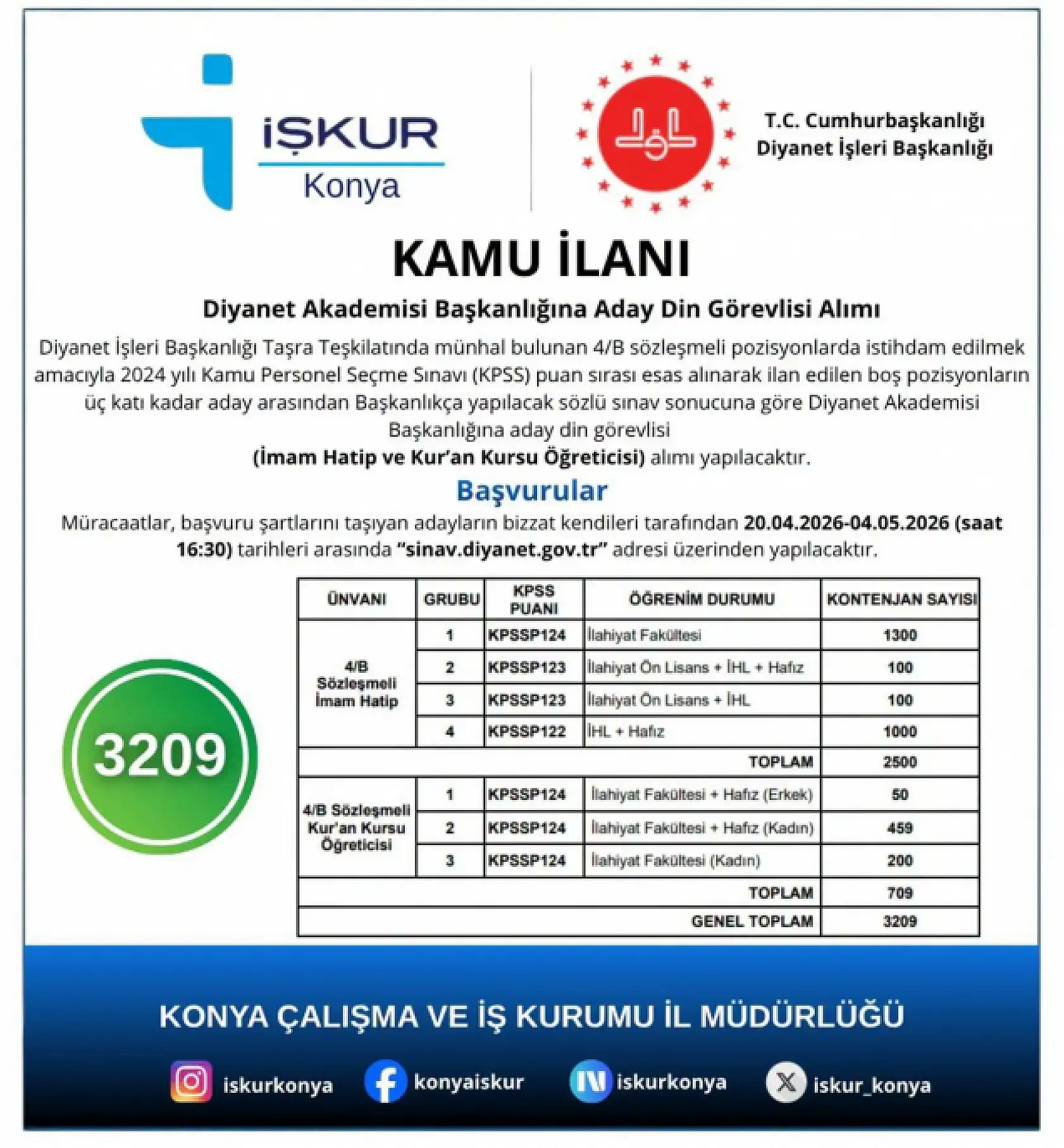 KPSS puanı olup iş arayanlar dikkat! Tam 3209 kişi alınacak: Başvurular başladı