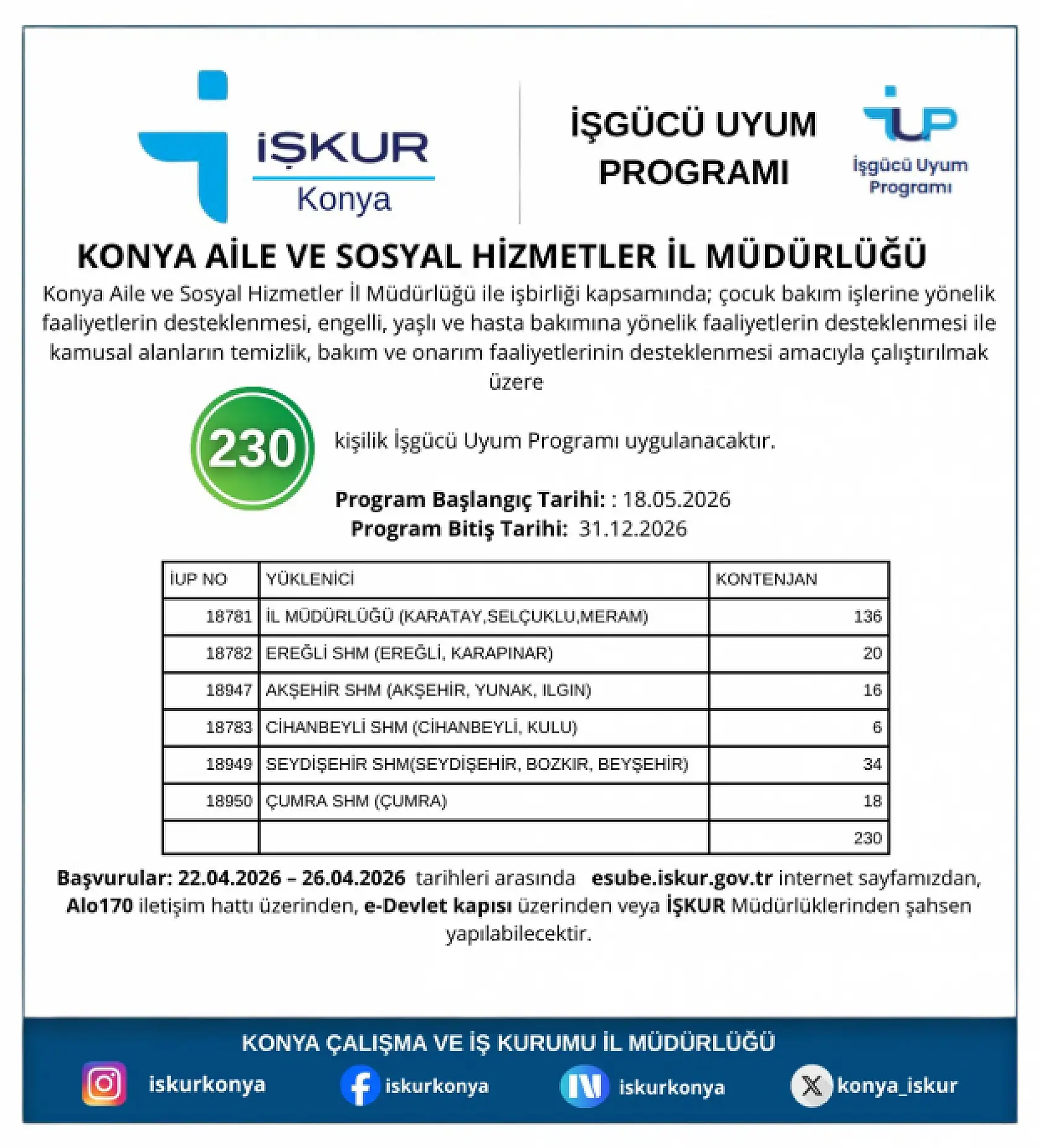 Konya'nın merkez ve 11 ilçesine iş kapısı açıldı: Hangi ilçeye kaç kontenjan ayrıldı?