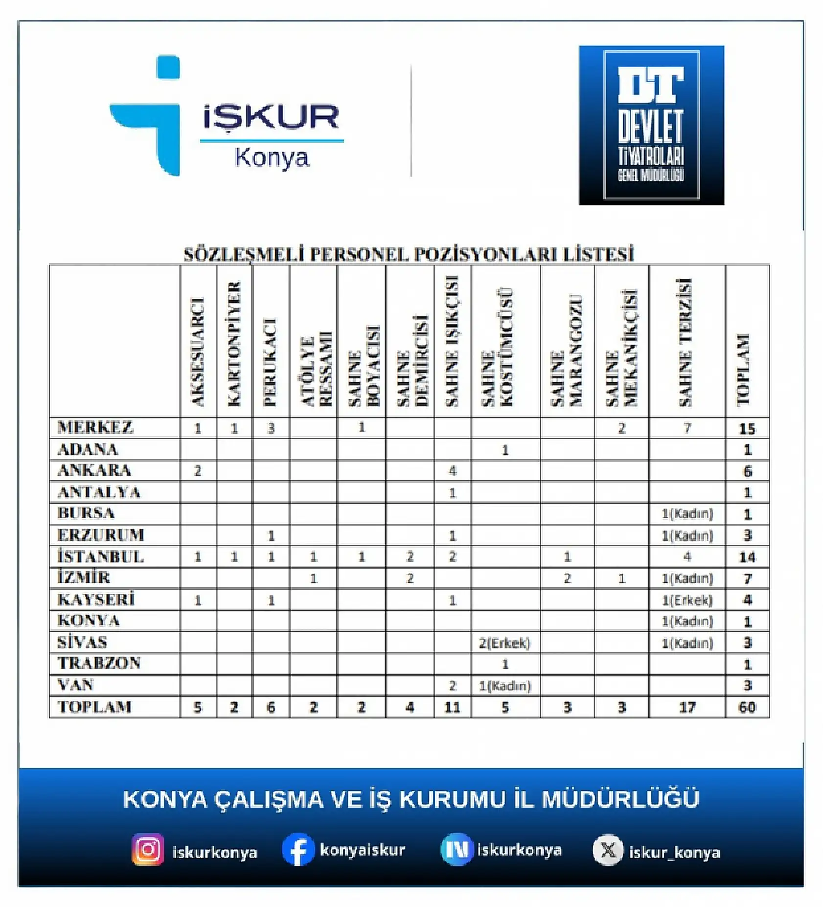 Devlet Tiyatroları 100 personel alacak! Konya'da listede...