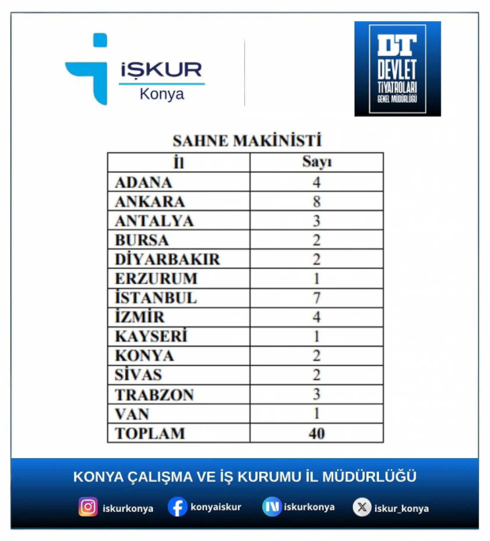 Devlet Tiyatroları 100 personel alacak! Konya'da listede...