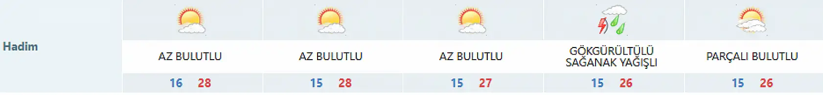 Konya'da hava tersine dönüyor! Kapıları, pencereleri sıkı sıkı kapatın!