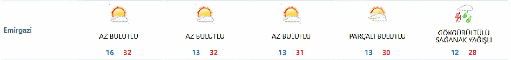 Konya'da hava tersine dönüyor! Kapıları, pencereleri sıkı sıkı kapatın!