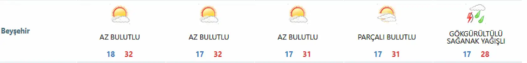 Konya'da hava tersine dönüyor! Kapıları, pencereleri sıkı sıkı kapatın!
