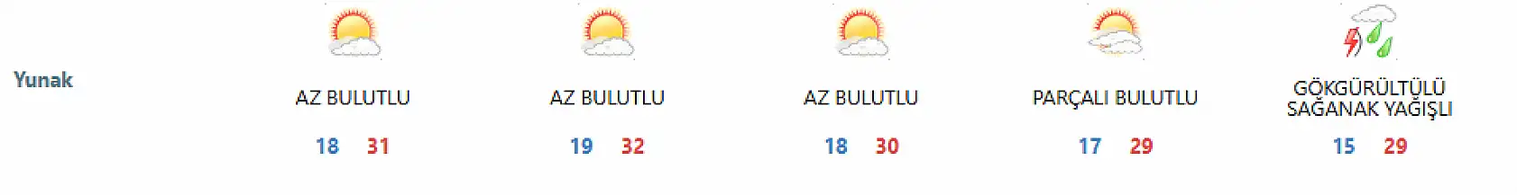 Konya'da hava tersine dönüyor! Kapıları, pencereleri sıkı sıkı kapatın!