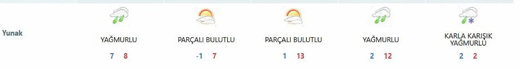 Konya'da bahar beklerken kar kapıyı çaldı! O gün için uyarı geldi!