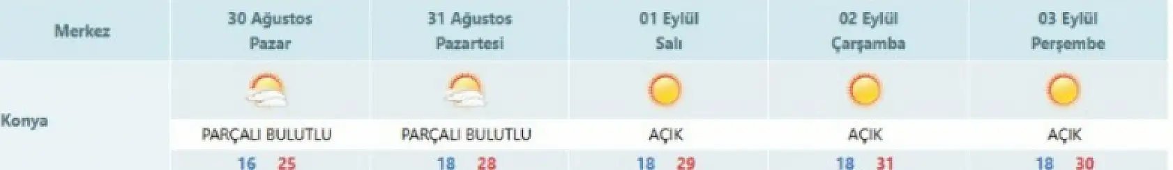 Konya'da hava tersine dönüyor! Kademeli olarak artacak!