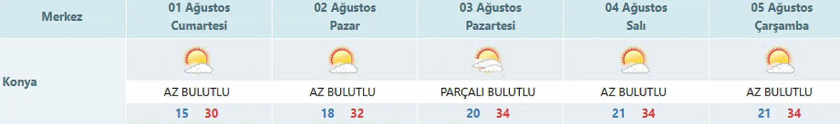 Konya'da hafta sonu yağış var mı? Meteoroloji tarih verip uyardı!