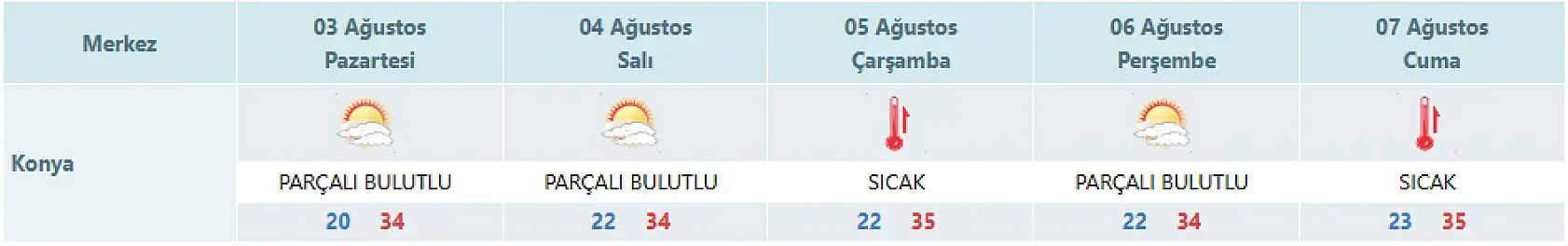 Konya o iki gün kavrulacak! Dışarı çıkarken bir kere daha düşünün!