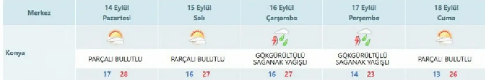 Konya'da okulların açıldığı hafta için uyarı geldi! Tedbirsiz gitmeyin
