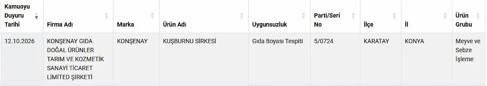 Konya'da gıda skandalı: Bakanlık o firmayı açıkladı!