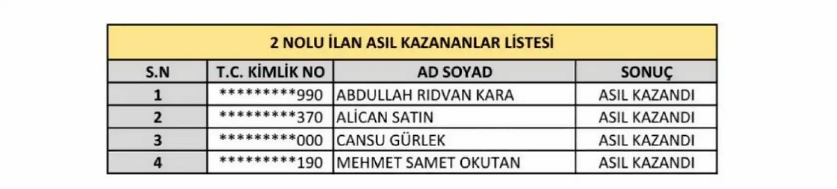 Konya zabıta memuru alımı sınav sonuçları belli oldu! İşte kazananlar...