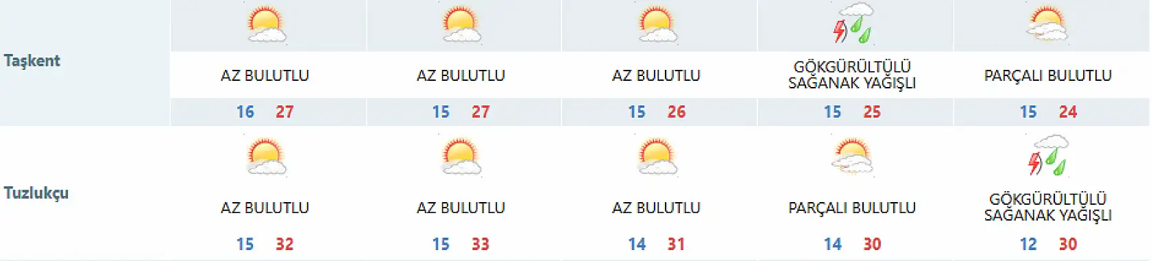 Konya'da hava tersine dönüyor! Kapıları, pencereleri sıkı sıkı kapatın!