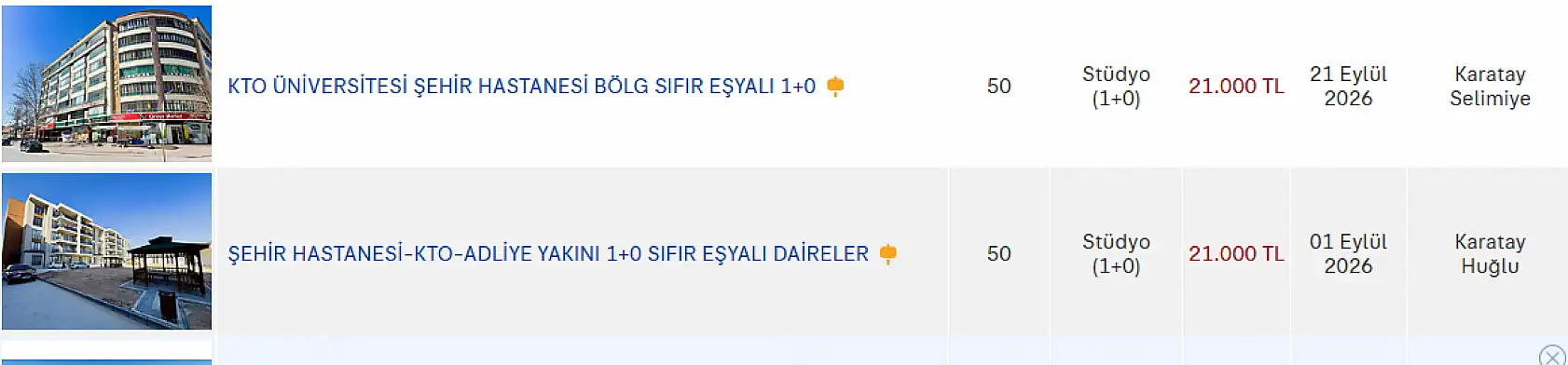 Konya'da öğrenci olmanın bedeli ağırlaştı! 1+0 evlerin kirası asgari ücrete dayandı