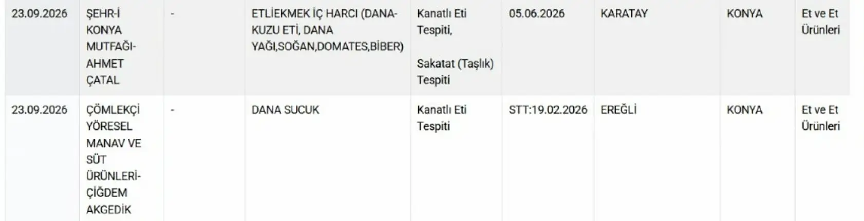 Konya'da gıda skandalı! Etliekmek harcından ve sucuktan bunlar çıktı!
