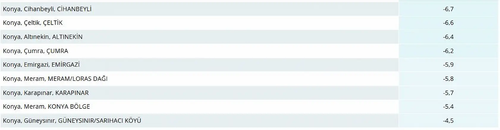 Konya buz kesti: Dondurucu soğuğun şampiyonları belli oldu!