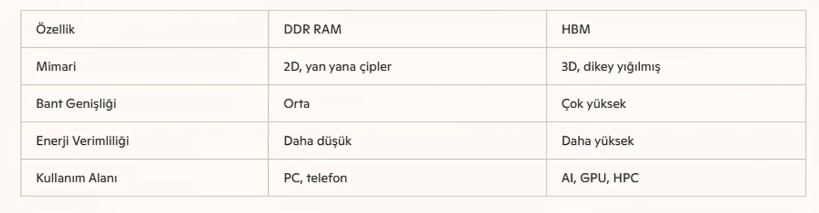 Bilgisayar, telefon, otomobil alacaklar dikkat! RAM krizi kapıda, fiyatlar uçacak!