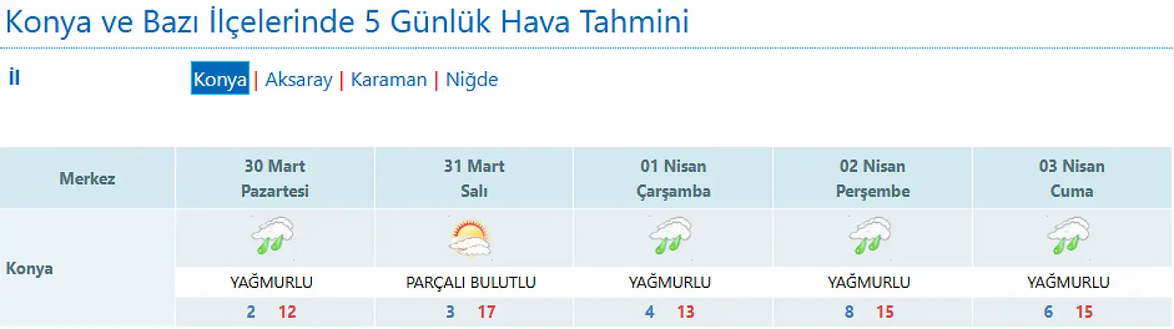 Konya yeni haftada yağmura doyacak! Sadece o gün hava açık!