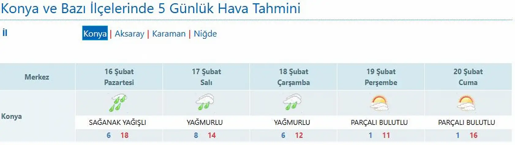 Konya'ya çifte uyarı! Çamur yağmuru geliyor! O saatlere dikkat!