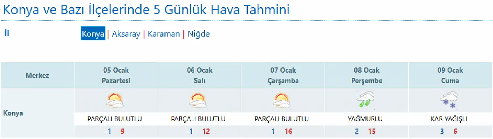 Meteoroloji'den Konya için 'ters köşe' uyarısı: Sıcaklıklar sert düşecek!