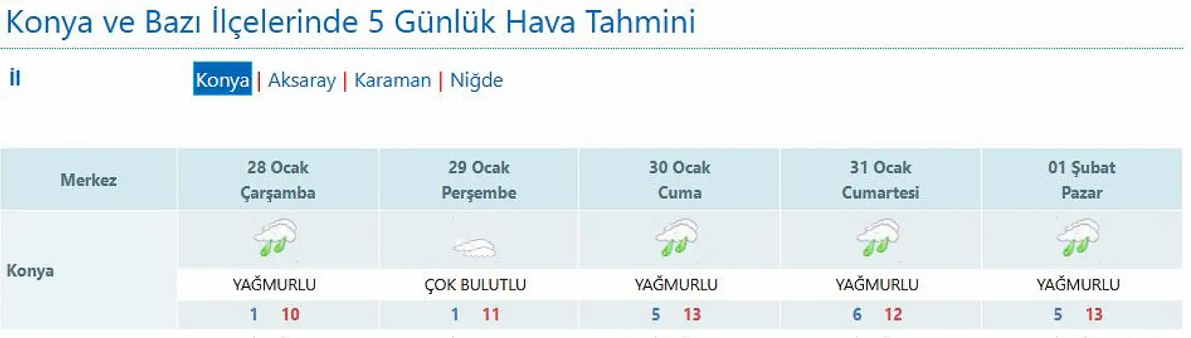 Konya'nın o ilçesi rekor yağış aldı! Rahmet kaç gün sürecek?
