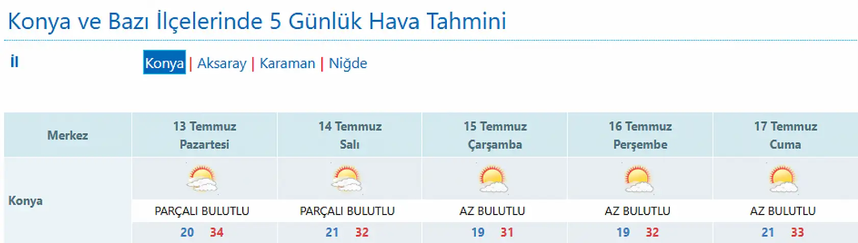 Konya'ya kırmızı alarm verildi! O saatlerde dışarı çıkmayın!