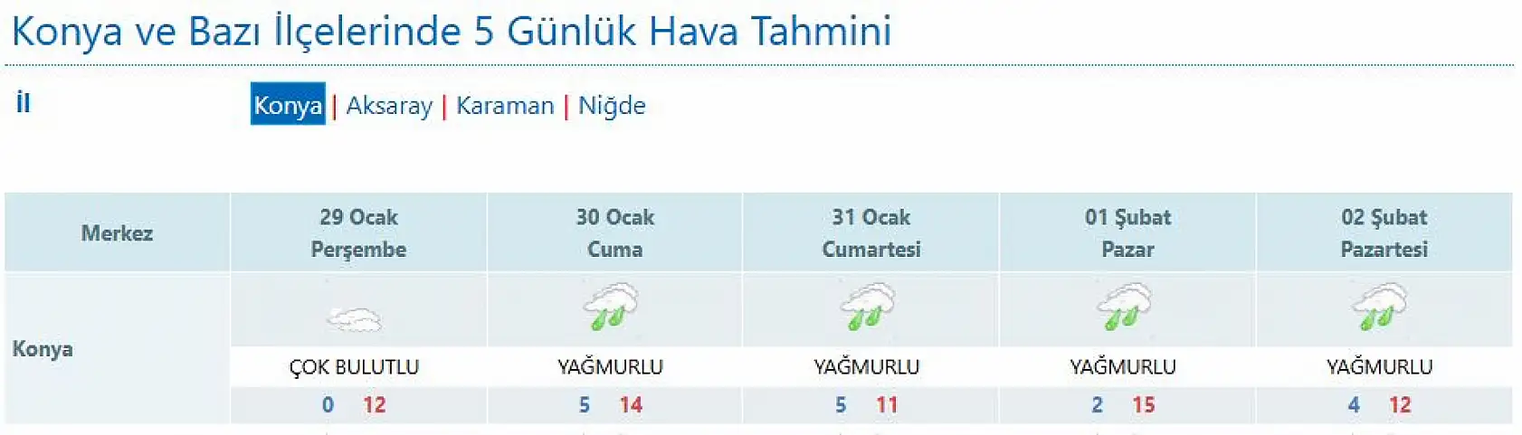 Meteoroloji tek tek sıraladı: Konya'nın 14 ilçesi dikkat! Fırtına geliyor!