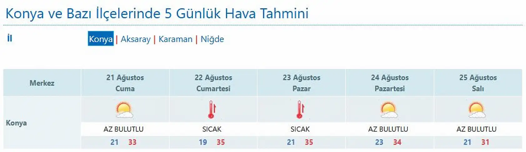 Konya'da 10 güne dikkat: 30+30+30 uyarısı geldi! Dereceler fırlayacak…