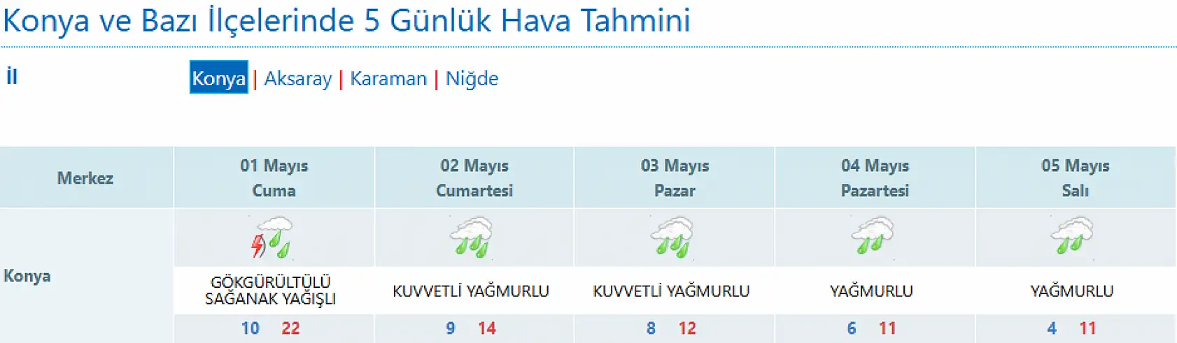 Konya'da termometreler alarm veriyor! Hafta sonuna dikkat!