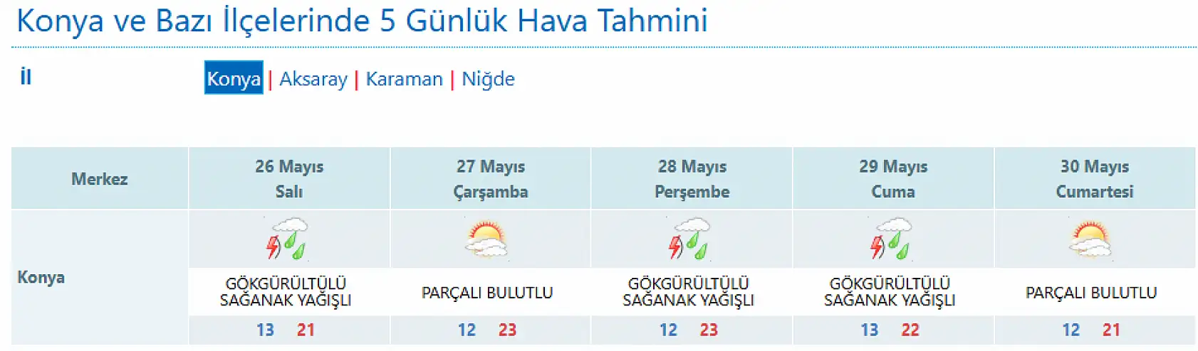 MGM'den Konyalılara bayram ettirecek haber geldi! Kurban Bayramı'nda hava nasıl olacak?
