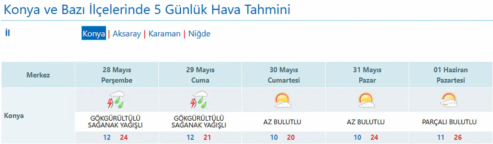 Meteorolojiden Konya için kritik hava tahmini! Bayramın en güzel günü belli oldu!