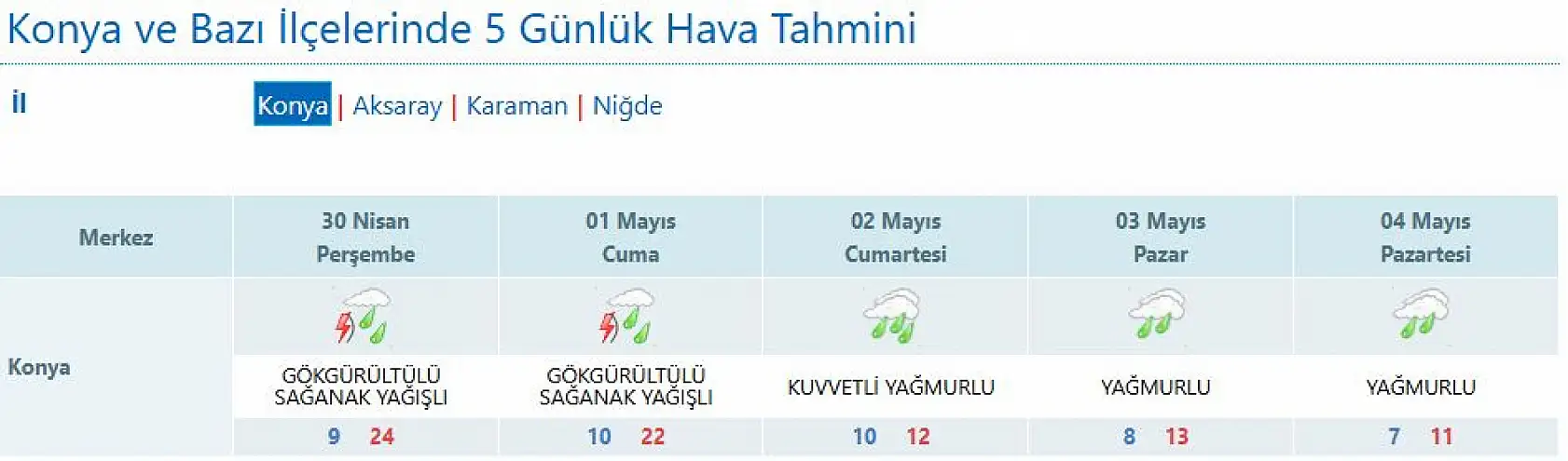 Konya'ya uyarı geldi! Sıcaklıklar çakılacak, petekleri kapatmayın!
