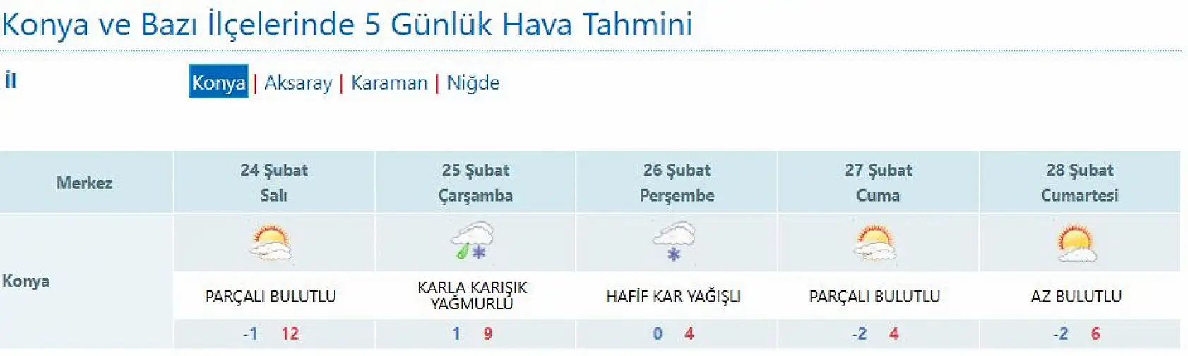 Konya'da termometreler sıfırın altına inecek! Kar fırtınası geliyor!