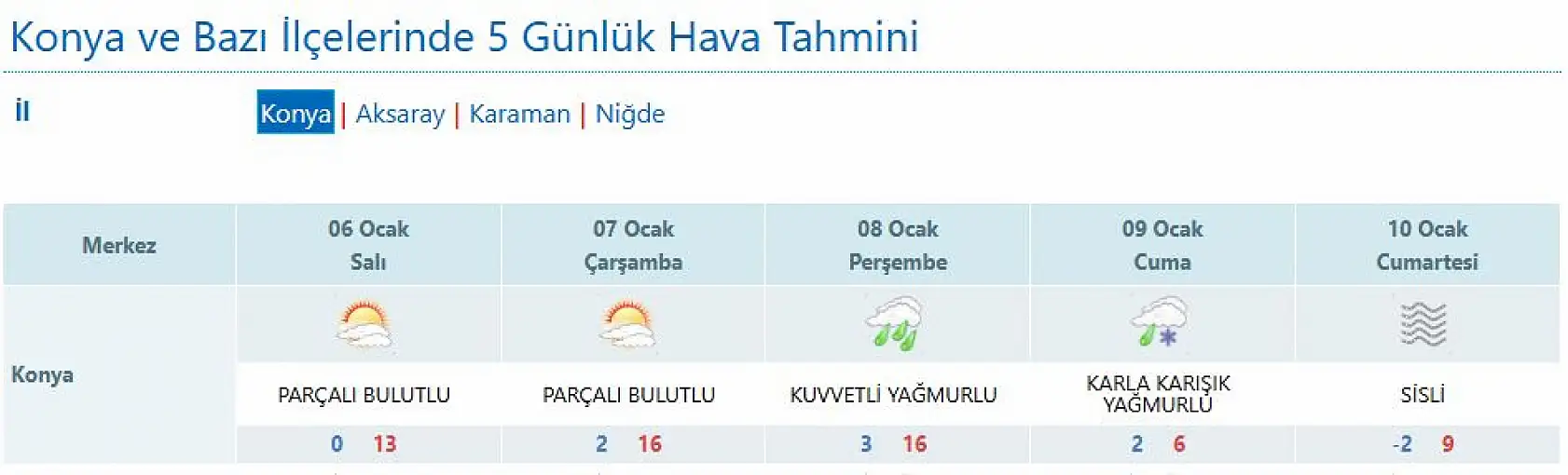 Konya'da 5 günde 4 mevsim! Kar tahmini tutacak mı? O güne dikkat!