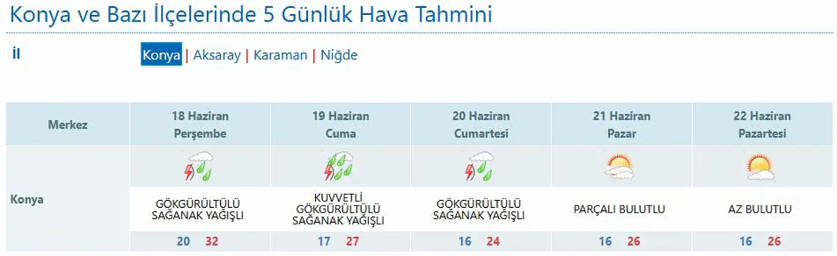 Konya'da 13 ilçe için kırmızı alarm: Taşkınlara dikkat!