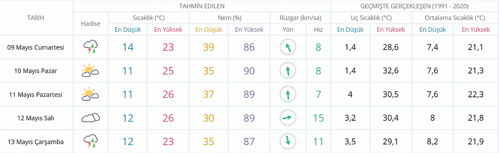 Konya'da hafta sonu dışarı çıkacaklar dikkat! Planlar suya düşebilir