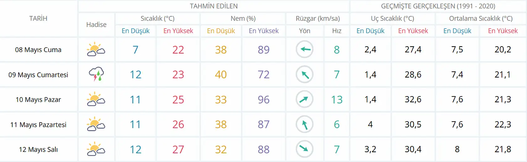 Konya'da hava durumu bir günde değişecek! Termometreler o rakamı görecek!