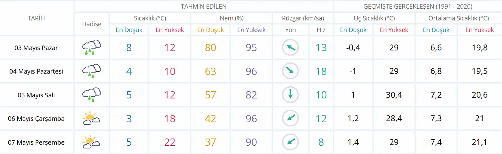 Konya'da o tarihe kadar sakın kışlıkları kaldırmayın! Sonra yağmur gidiyor pastırma sıcakları geliyor!