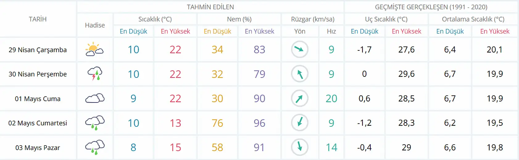 Kapı ve pencerelerinizi sıkı sıkı kapatın! Konya'da tedbirsiz dışarı çıkmayın!