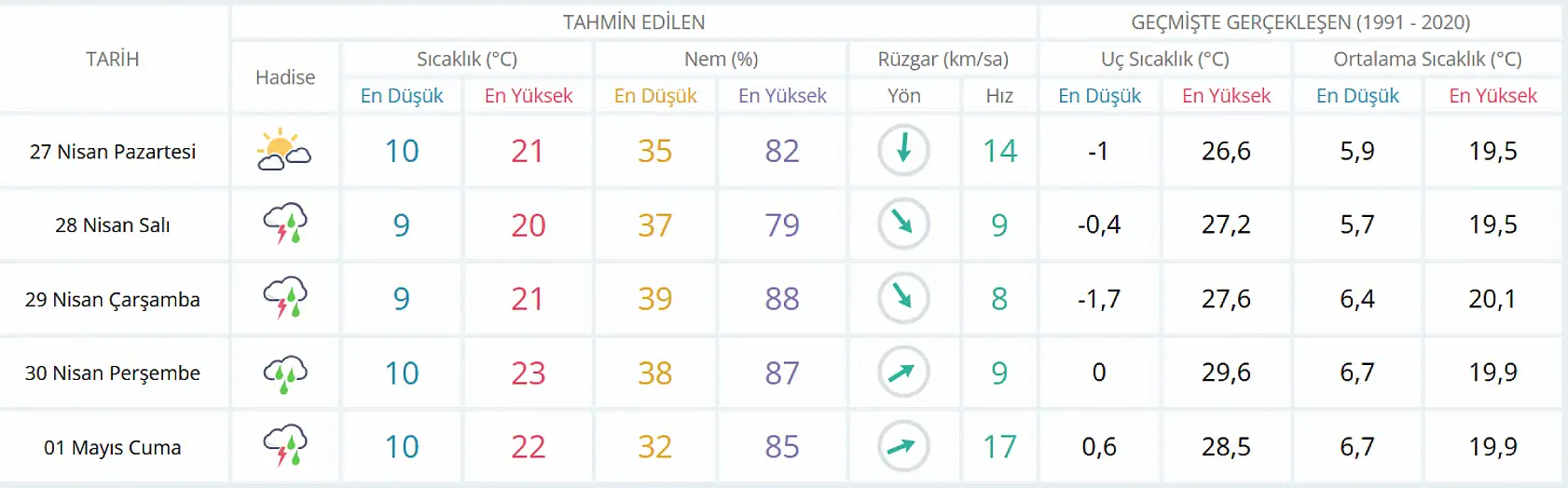 Konya'da yeni haftada hava durumu nasıl olacak? Tedbirsiz dışarı çıkmayın!