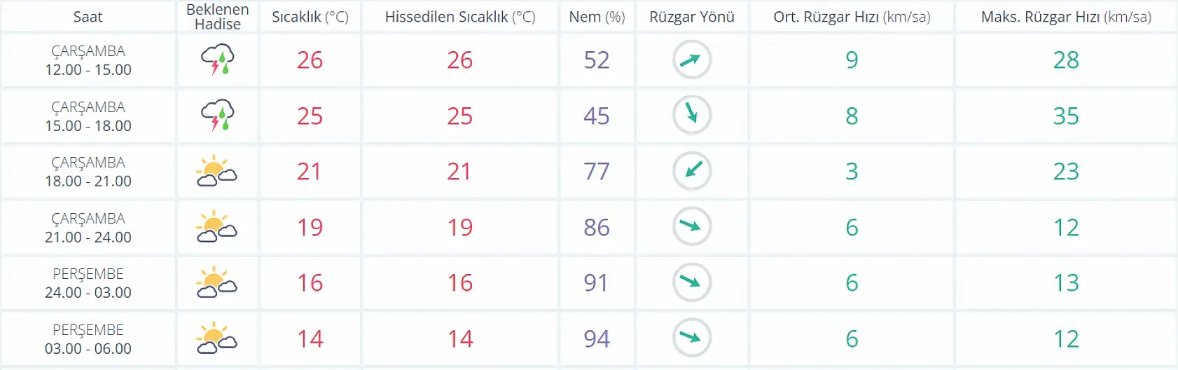 Yaz beklenirken Konya'ya yağış sürprizi! Meteoroloji tarih verdi